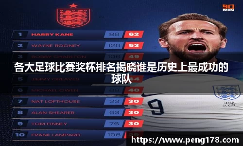 各大足球比赛奖杯排名揭晓谁是历史上最成功的球队