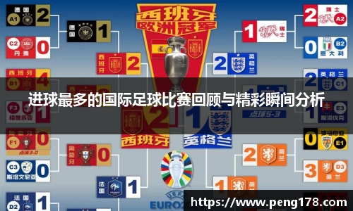 进球最多的国际足球比赛回顾与精彩瞬间分析