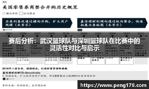 赛后分析：武汉篮球队与深圳篮球队在比赛中的灵活性对比与启示